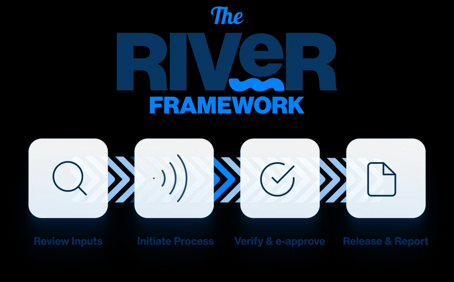 river-framework