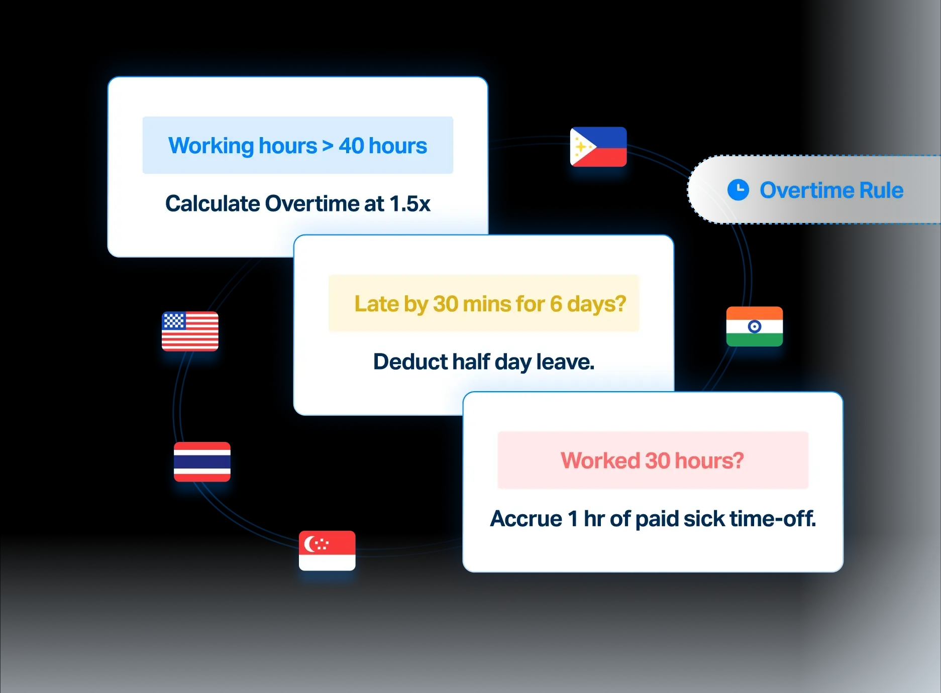 Workforce Management - Darwinbox | End-to-End HRMS Suite