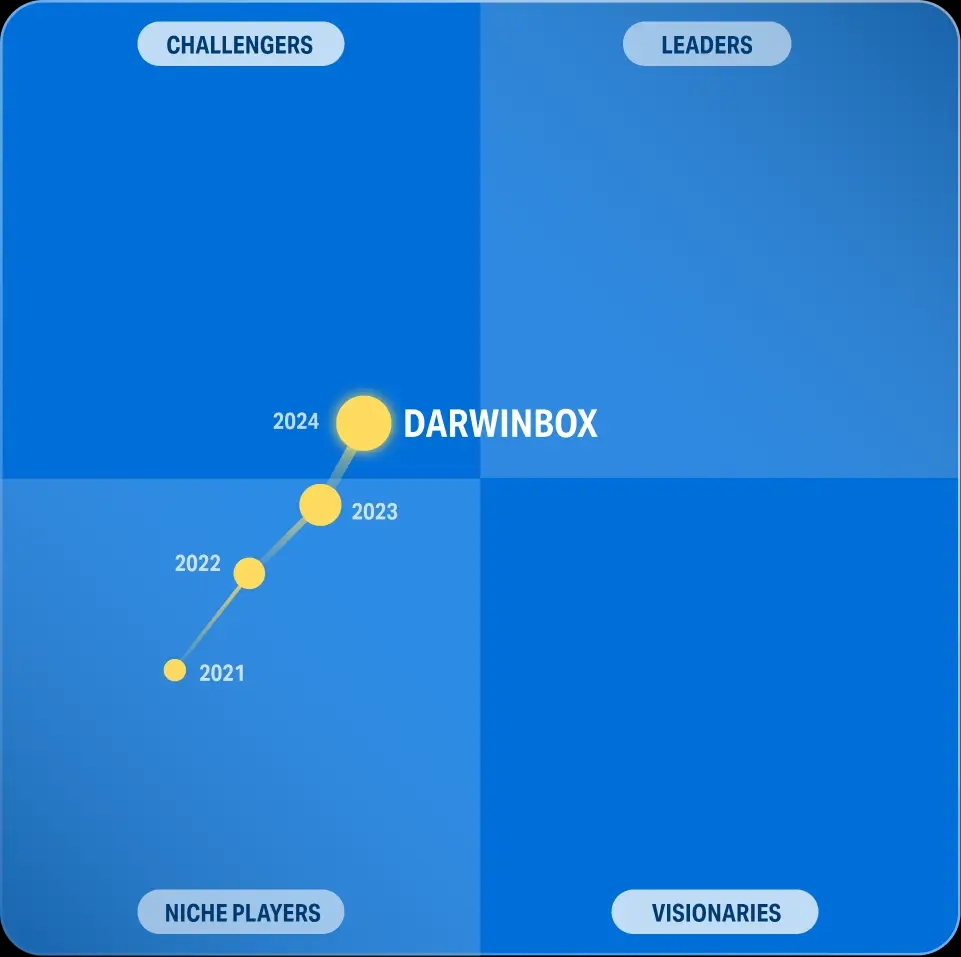 Darwinbox Performance Performance Management Software - Darwinbox | End-to-End HRMS Suite