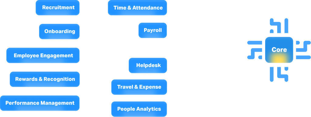 Core HR workflow