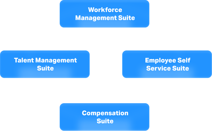 Integrated Workforce Management