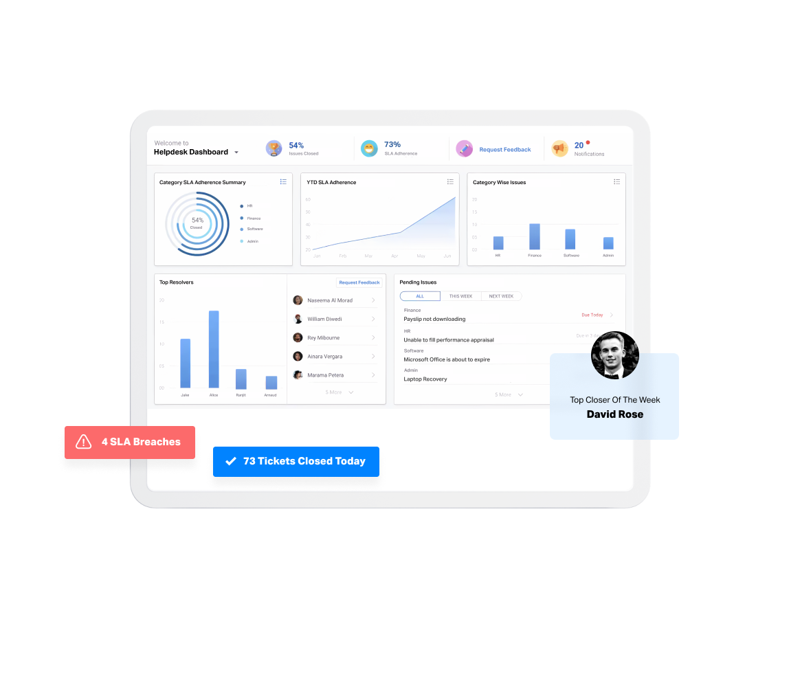 One View Dashboard with analytics